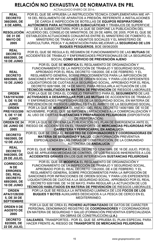 leyes 15