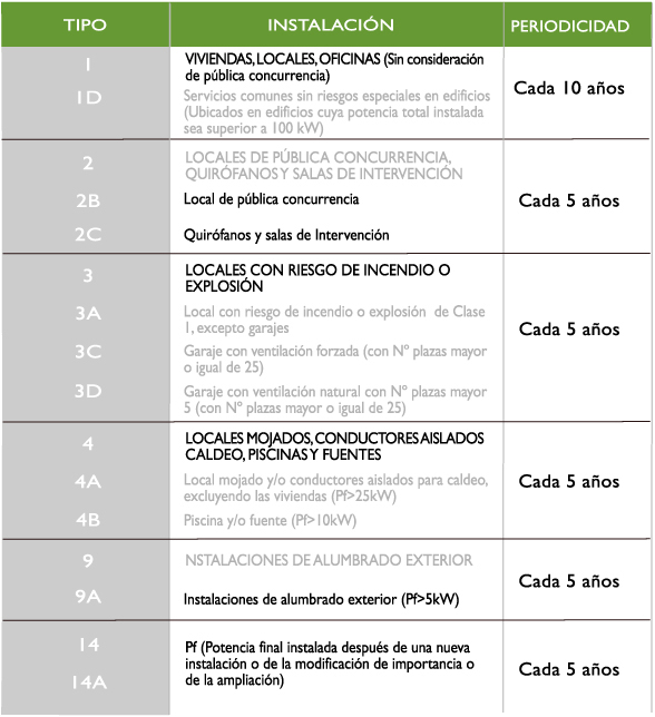 tabla_inspecciones_periodicas